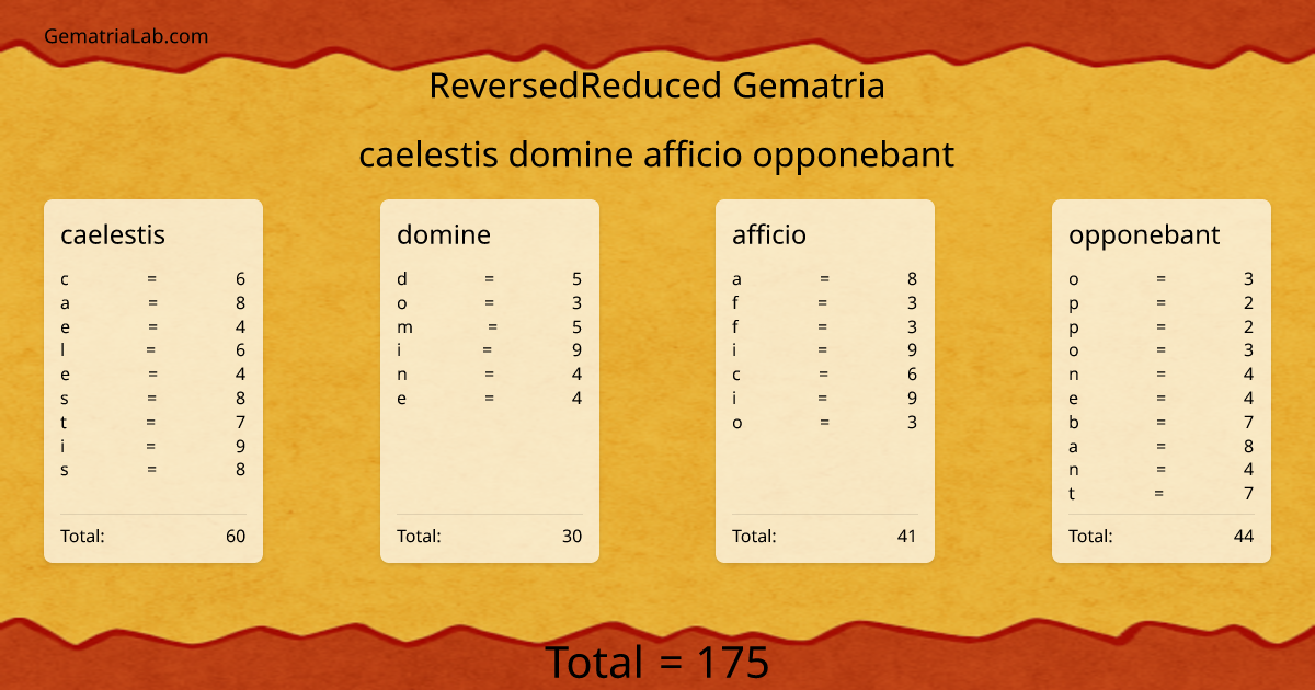 caelestis domine afficio opponebant in reversedReduced Gematria